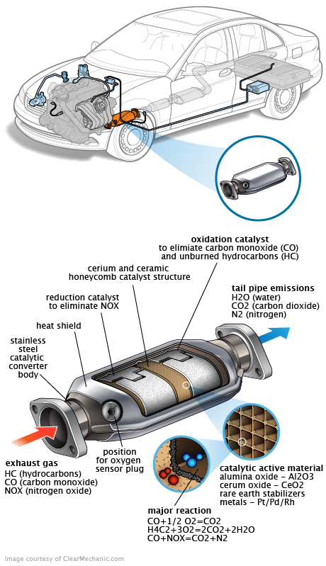 See C3361 repair manual